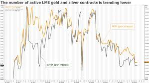 This means it would take 80. Exclusive Lme S Gold Silver Contracts In Doubt As Societe Generale Pulls Out Reuters