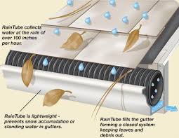 Here's how to go about installing them. Pin On Rainwater Harvesting Parts