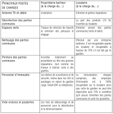 Définition, synonymes, citations, traduction dans le dictionnaire de la langue française. N 538 Hygiene Des Parties Communes Tri Selectif Quels Sont Les Enjeux De Demain