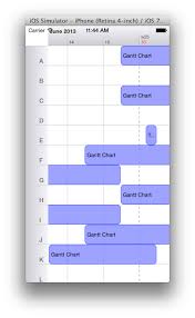 how can i draw gantt chart in ios objective c macrumors forums