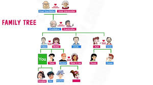 Family Tree Learning English 365