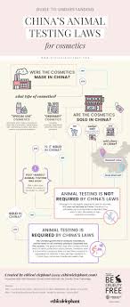 But keep in mind most hair dyes don't have to go through the same safety testing that other cosmetic color additives do before they're sold in stores. Cosmetic Testing On Animals Data Visualization