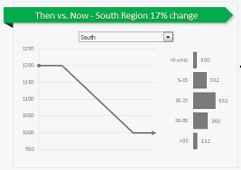 how to create a then vs now interactive chart in excel