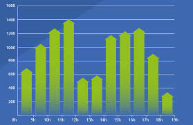 Maybe you would like to learn more about one of these? Collecte Par Internet Des Enquetes Aupres Des Entreprises L Insee Entre Dans L Ere Coltrane Courrier Des Statistiques N3 2019 Insee