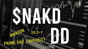 Stocktwits created the $ticker tag to enable and organize streams of. Nakd Stock Dd Technical Analysis Stock Overview Youtube
