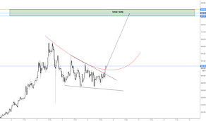 Page 34 Xmr Usd Monero Price Chart Tradingview