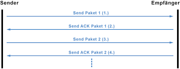 In this tutorial, you will learn: Tcp Kommunikation