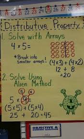As a matter of fact, it is within the orb of a sextile (harmonious) aspect (which is a distance of 60 degrees, plus/minus 6 degrees, or a distance. Distributive Property 5 Clear Examples To Use In Class Prodigy Education