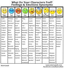 Find another word for emotion. What Do Your Characters Feel Xterraweb Emotion Chart Emotion Words Feelings Chart