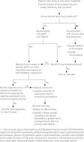 Image result for Concussion Symptom Checklist