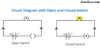 Rgb led light wall washer circuit diagram. Diagram Door Open Diagram Full Version Hd Quality Open Diagram Csiwiring Villaroveri It