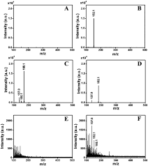 Check spelling or type a new query. A Simple Approach To Achieve A Metastable Metal Oxide Derived From Carbonized Metal Organic Gels Chemical Communications Rsc Publishing Doi 10 1039 C9cc00240e