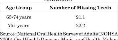 In malaysia, the ministry of health (moh) oral health division is the main provider of oral healthcare for the nation. Pdf Oral Health Care For Children In Malaysia 1 Demographic Profile Of Dental Caries Among School Children In Malaysia Caries Control In Children Continues To Be A Big Challenge Various National Epidemiological