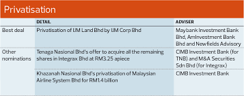 Exclusive local and international projects. Best Deals Of The Year Best Privatisation Ijm Land A Good Exit From Property Downturn The Edge Markets