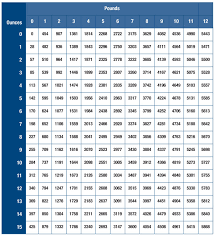 infant weight chart pounds fetal weight gain chart in kg 9