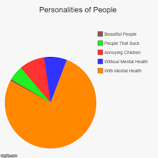 Personalities Of People Imgflip
