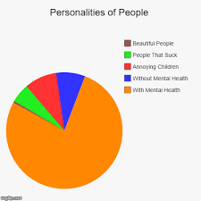 personalities of people imgflip