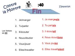 Manger à la forme affirmative manger à la forme affirmative au féminin manger à la forme négative manger à la forme. Contre La Montre L Imparfait Ppt Video Online Telecharger