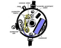 Symbols that represent the components of a circuit, and lines that represent the connections between them. Mb Gpw G503 Wwii Military Jeep G