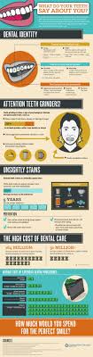 What Do Your Teeth Say About You Infographic Dental Dental Care Dental Life