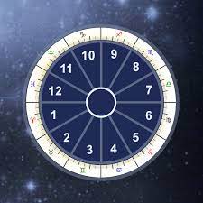Calculate your online horoscope that has free birth chart analysis based on indian astrology. Astrology Houses Calculator Astrological Houses Meanings Compare House Systems Online Astro Seek Com