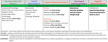 Science olympiad tests students' science savvy. Remote Scioly Homestead Science Olympiad