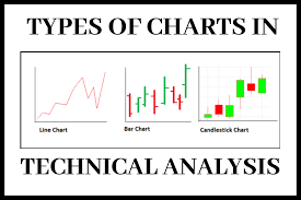 Types Of Charts In Technical Analysis