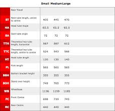 Norco Frame Size Guide Lajulak Org