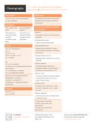Learn to create your own functions, recursion, etc. C Siruri De Caractere Cheat Sheet By Deleted Download Free From Cheatography Cheatography Com Cheat Sheets For Every Occasion