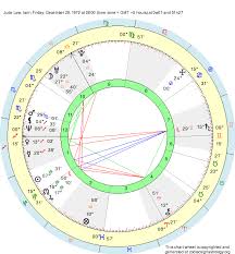 birth chart jude law capricorn zodiac sign astrology