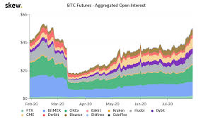 Have your bitcoin transactions ever got stuck which has made you wait for hours for your bitcoins to arrive in the wallet? 1 2b Bitcoin Futures And Options Contracts Just Expired What S Next