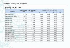 Sebagai referensi dalam rangka menyusun profil sekolah sehat. Keprofesian Berkelanjutan Ppt Download