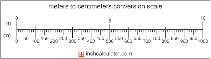 Converting 1 in to cm is easy. Centimeters To Meters Conversion Cm To M Inch Calculator