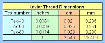 details about kevlar sewing thread mixed set tex 80 tex 60 tex 40 total 140m