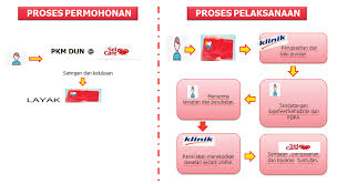 Mencapai mas a kerja golongan yang ditentukan. Https Www Parlimen Gov My Ipms Eps 2020 12 10 Cmd 56 2020 20 20cmd 2056 2020 Pdf