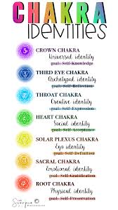 Chakra Mastery The Ultimate Journey To Self Discovery Natural Remedies Natural Therapy Natural Healing Remedies