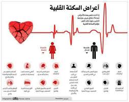 أعراض السكتة القلبية Infographic Psychology