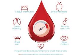 Blood pressure can be categorized into five different types include normal, elevated, hypertension stage i, hypertension stage ii, and hypertensive crisis. What Are Normal Blood Pressure Ranges By Age For Men And Women Chart Readings For Low Normal And High Bp