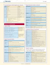Cheat Sheet Java