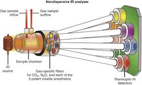 View this product at steroplast.co.uk. Respiratory Gas Monitoring Sciencedirect