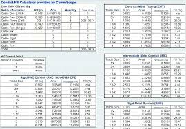 conduit fill chart cat6 bedowntowndaytona com