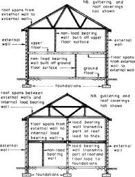 Pin On Renovating How To