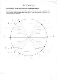 58 Unfolded Trigonometry Circle Chart