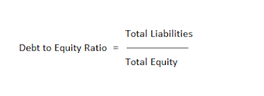 Debt ratio is a solvency ratio that measures a firm's total liabilities as a percentage of its total assets. Debt To Equity Ratio Definition Formula Example Analysis