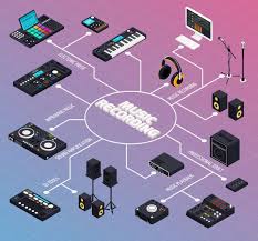 Download Music Production Flowchart Composition For Free Music Recording Studio Recording Studio Equipment Music Studio Room