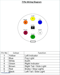 Wire diagram for trailer lights 7 way wiring diagrams co 4. 7 Pin Trailer Connector Wiring Diagram For Tractor Wiring Diagram 147 Partner