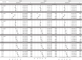 From dreaming of making the major leagues to weekend players, baseball draws fans from all walks of life. Association Of Blood Lipid Profile With Incident Chronic Kidney Disease A Mendelian Randomization Study Atherosclerosis