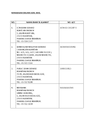 Lawati cawangan bank islam pilihan anda dalam masa 30 hari dari tarikh permohonan berserta dengan slip pengesahan anda. Bankers