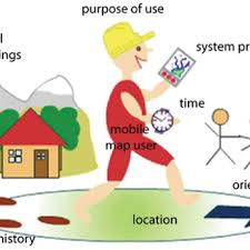 Polish your personal project or design with these contextual advertising transparent png images, make it even more. Different Types Of Context Factors That Might Be Relevant To Lbs Download Scientific Diagram
