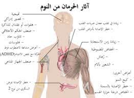 نوم ويكيبيديا